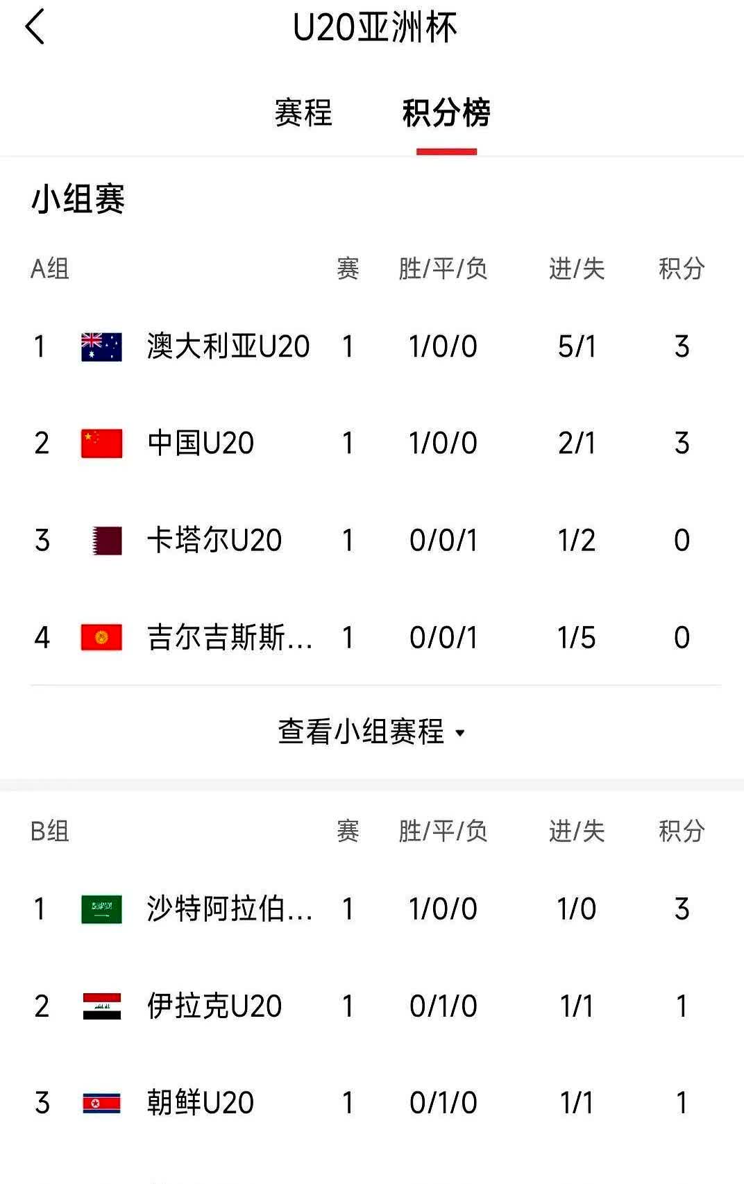 神仙对局!亚洲杯比赛过程堪比大片 神仙对局!亚洲杯比赛过程堪比大片