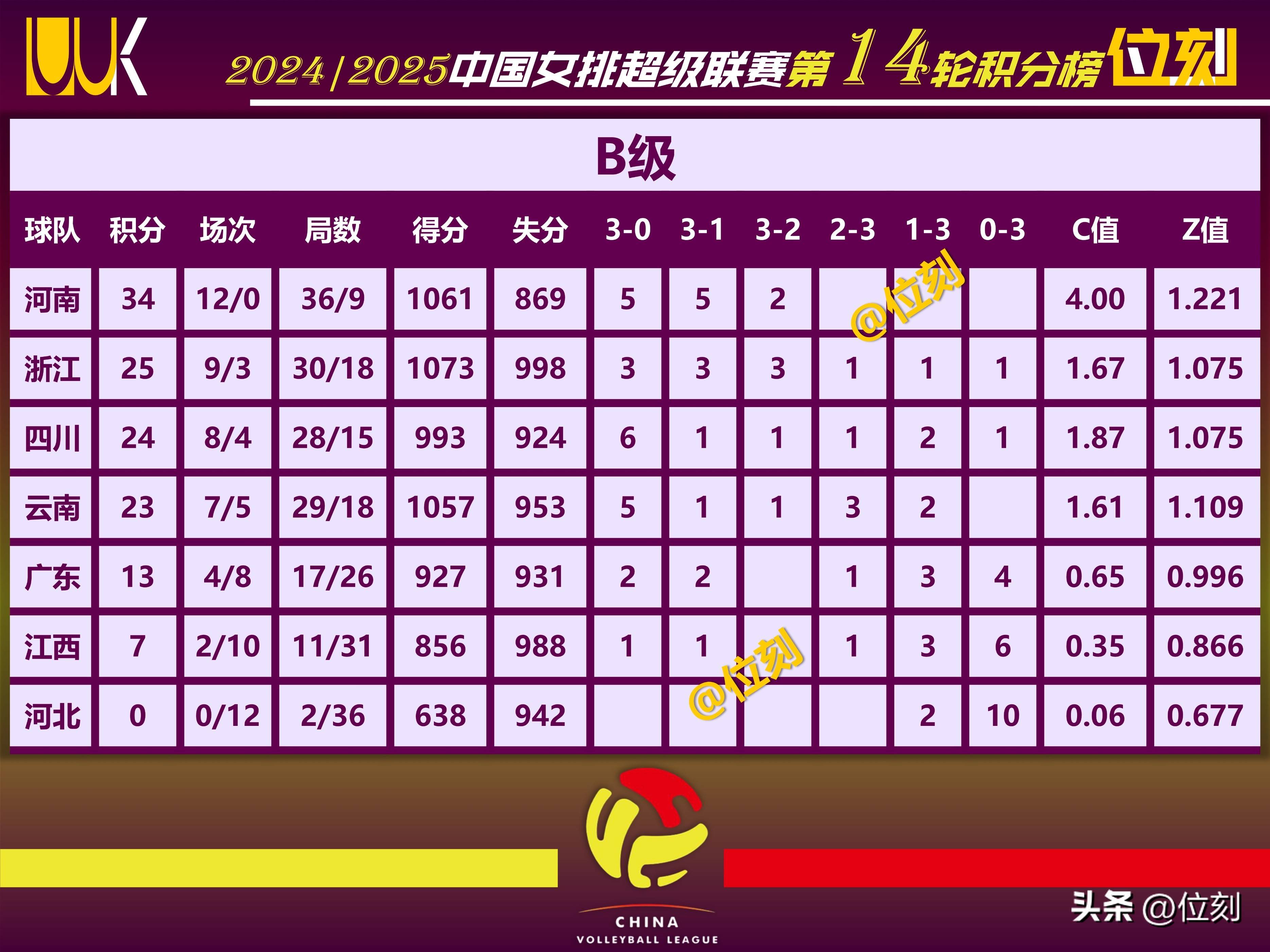 包含火力全开!排球比赛数据创纪录的词条 包含火力全开!排球比赛数据创纪录的词条